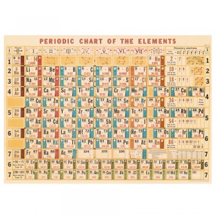 Affiche Tableau des éléments périodiques rétro - Cavallini & Co 2