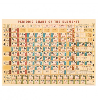 Affiche Tableau des éléments périodiques rétro - Cavallini & Co