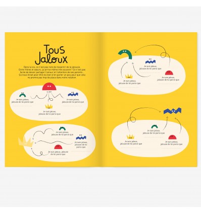 Entre Frères et Soeurs - Minus éditions