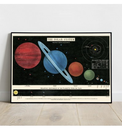 Affiche pédagogique Système Solaire - Cavallini & Co