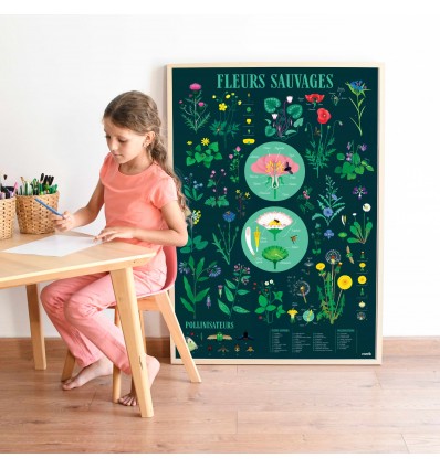 Poster & stickers Botanique - Poppik