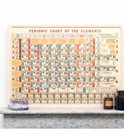 Affiche Tableau des éléments périodiques rétro - Cavallini & Co