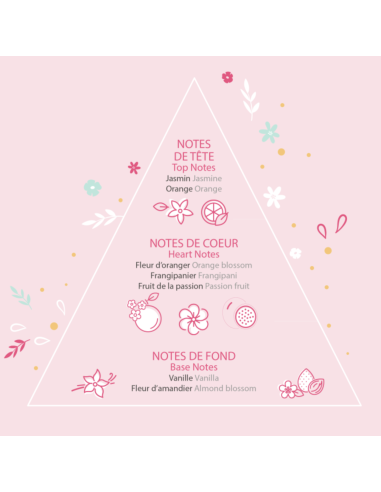 Eau de toilette enfant - Rosajou