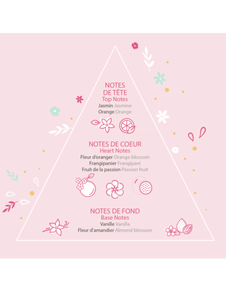 Eau de toilette enfant - Rosajou